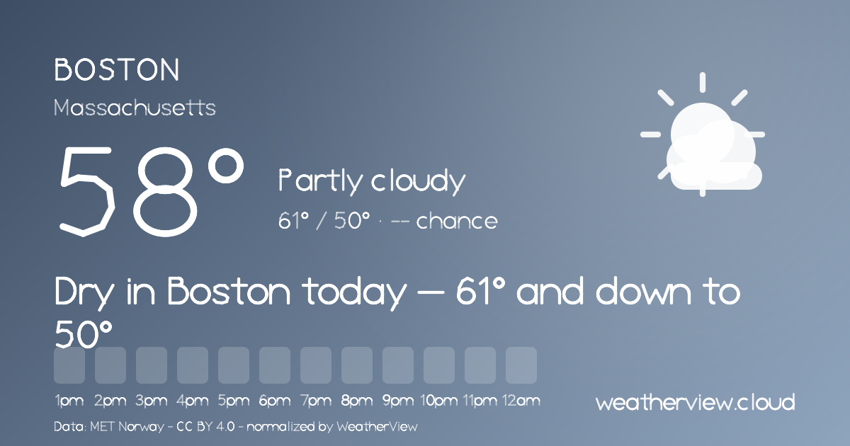 Boston, MA Hourly Weather — Next 48 Hours | WeatherView