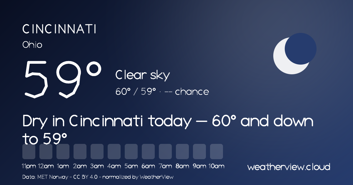 Cincinnati, OH 10-Day Weather Forecast | WeatherView