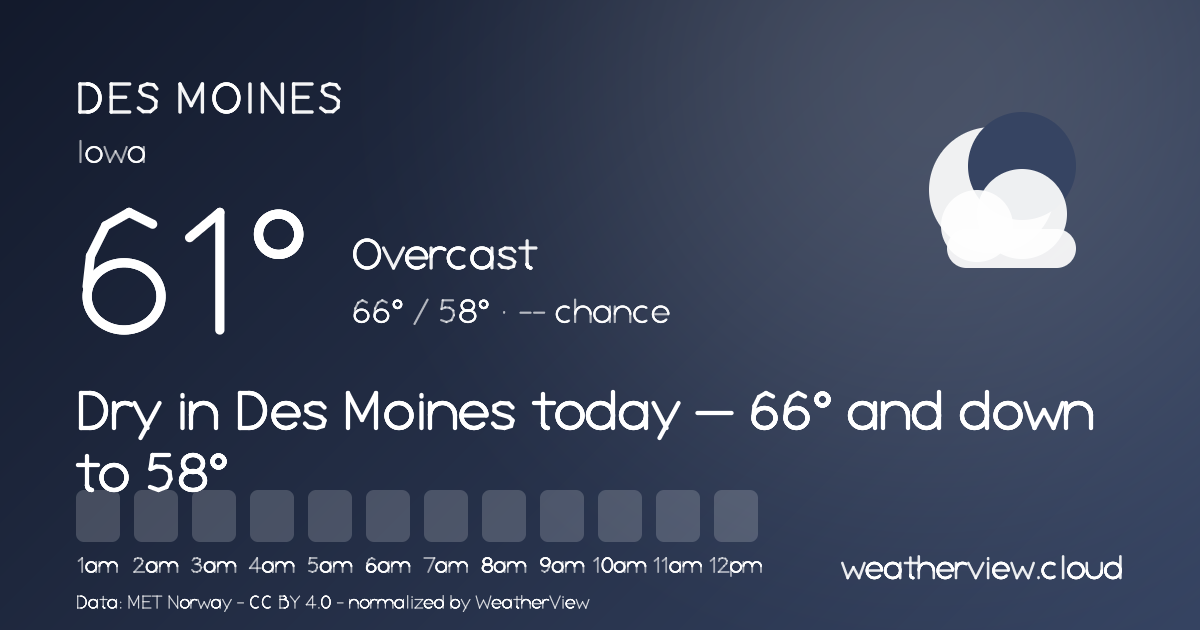 Des Moines, IA 10-Day Weather Forecast | WeatherView
