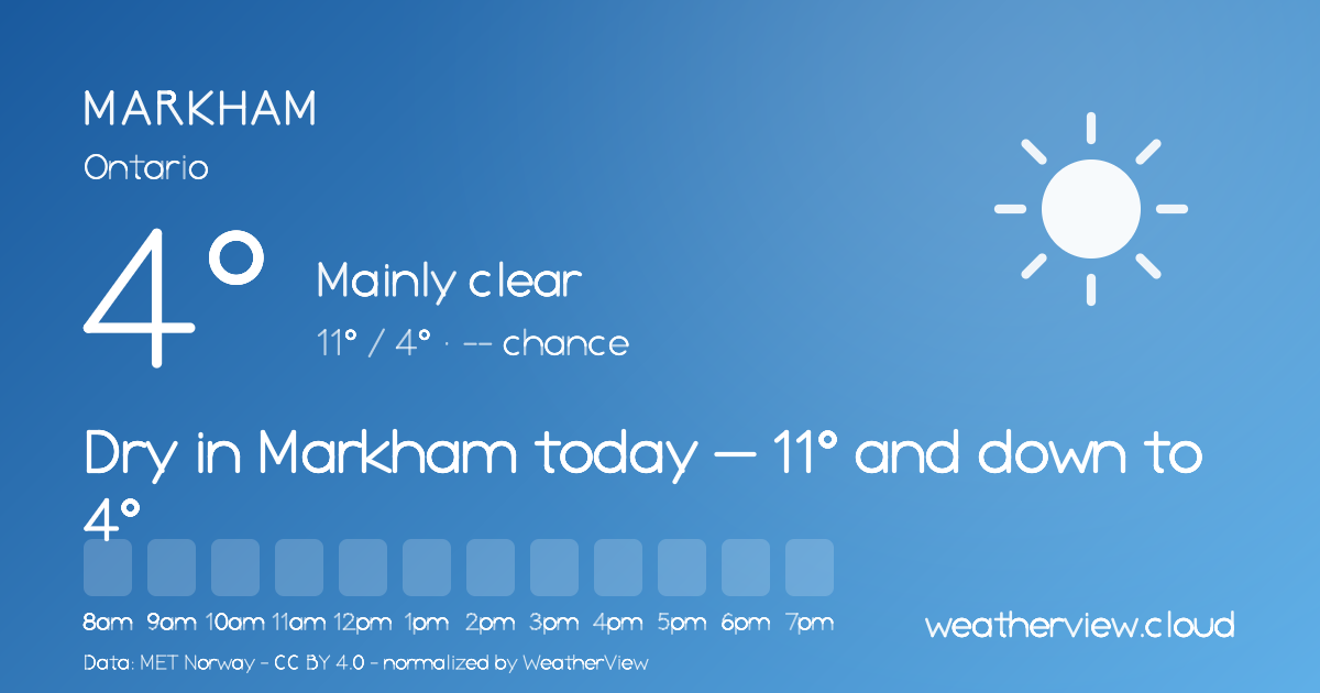 Markham, ON Weather — Hourly & 10-Day Forecast | WeatherView