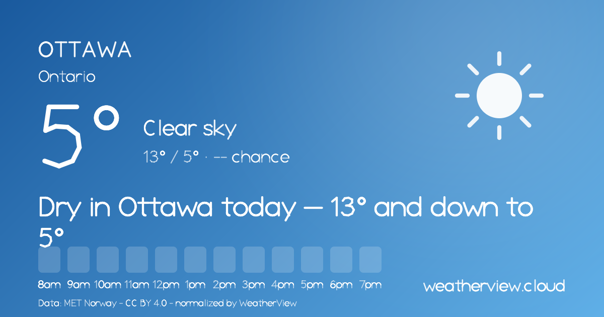 Ottawa, ON Hourly Weather — Next 48 Hours | WeatherView