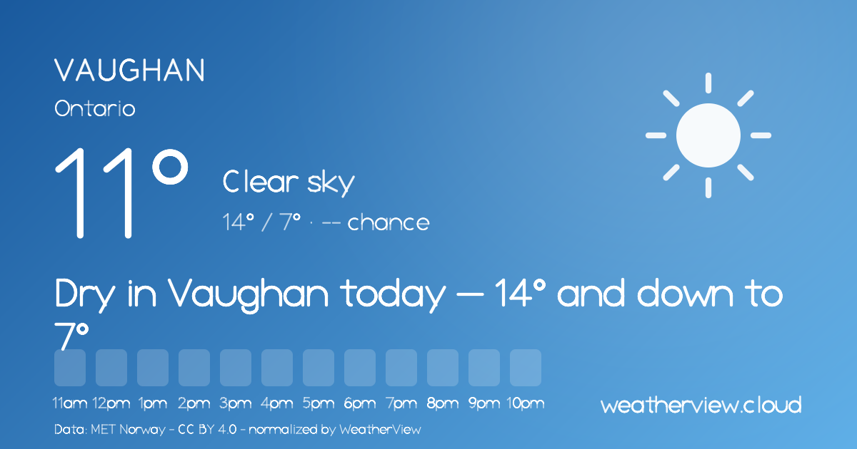 Vaughan, ON Hourly Weather — Next 48 Hours | WeatherView