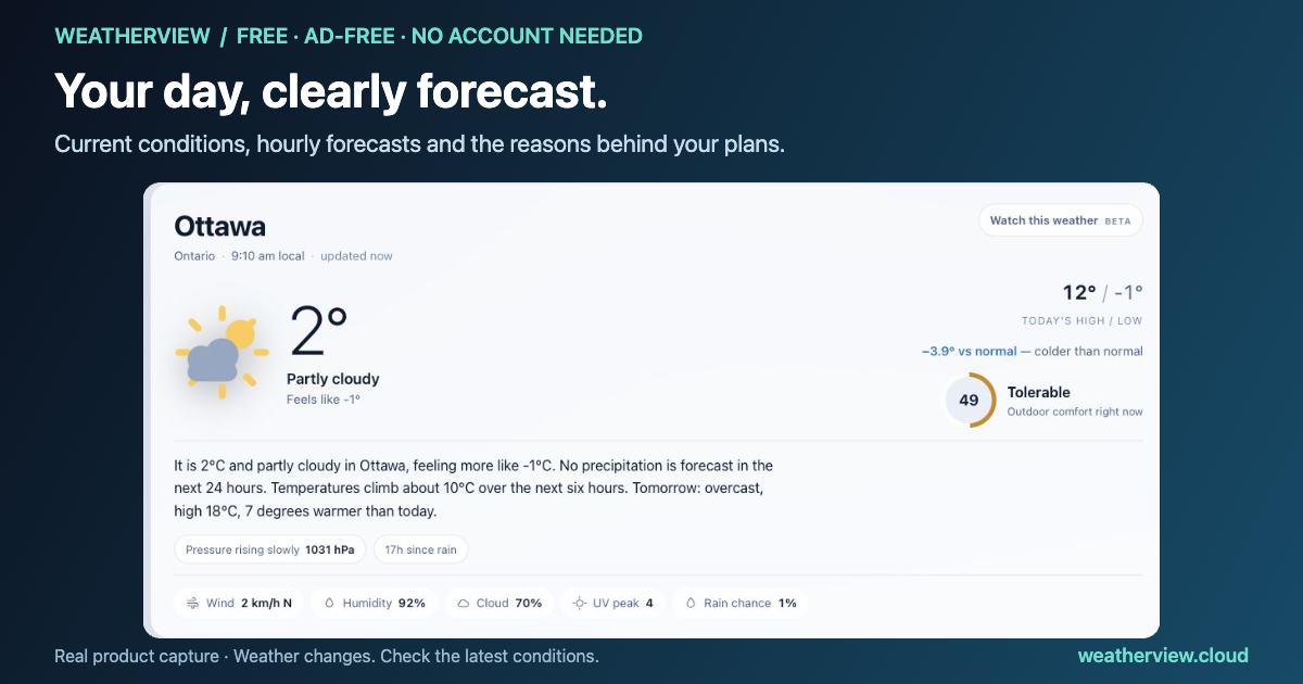 WeatherView’s everyday forecast and planning preview